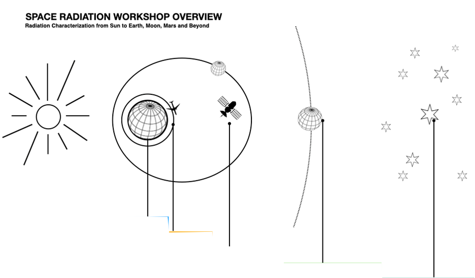 Radiation workshop schedule