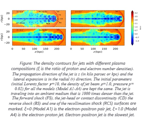 Plasma_Composition_Astro_Jet