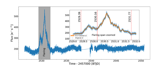 Light Curve Tess